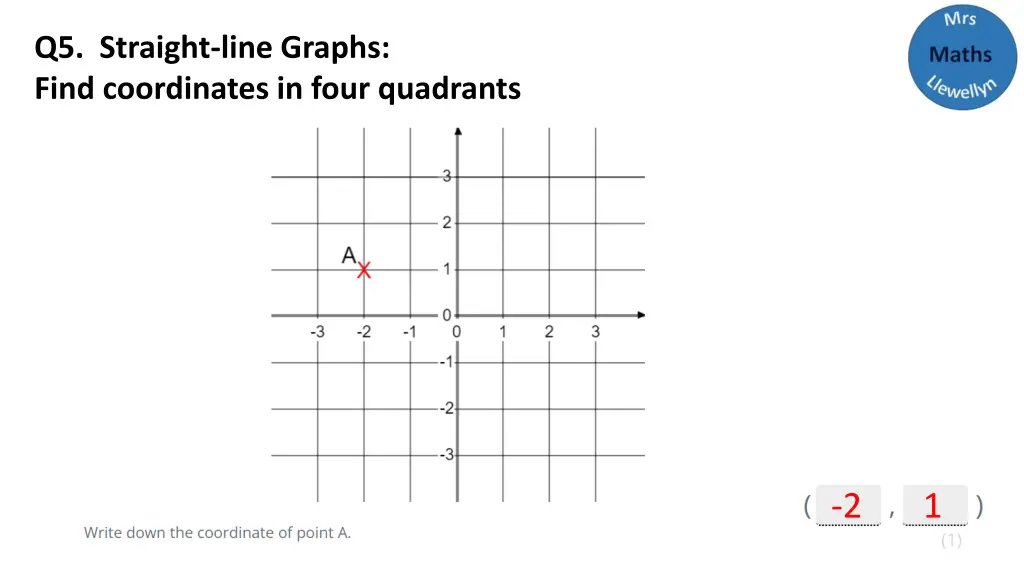 q5 straight line graphs find coordinates in four