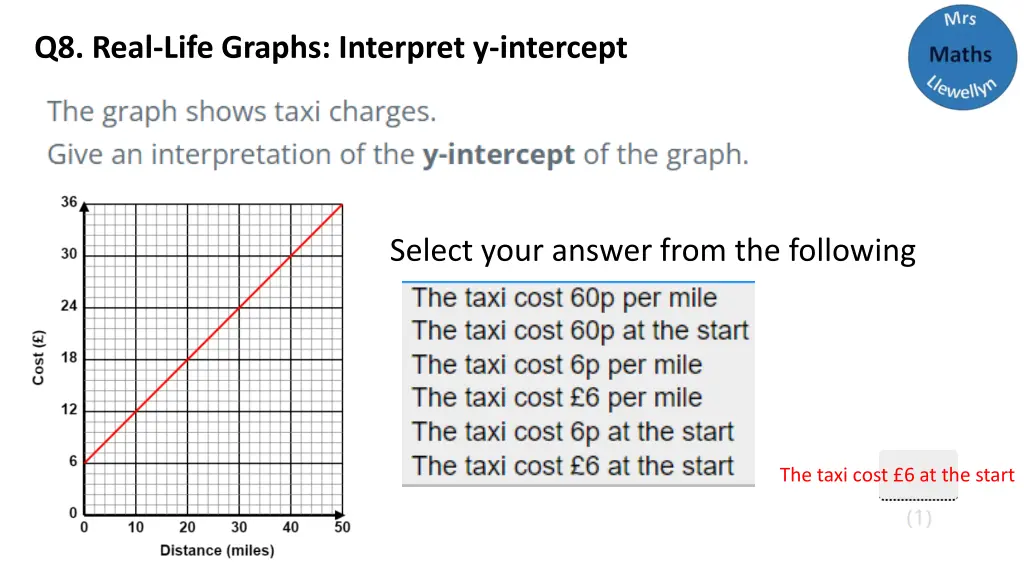 q8 real life graphs interpret y intercept