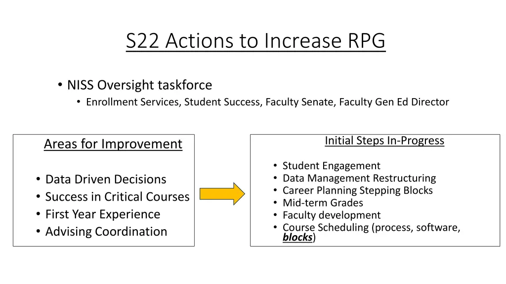 s22 actions to increase rpg