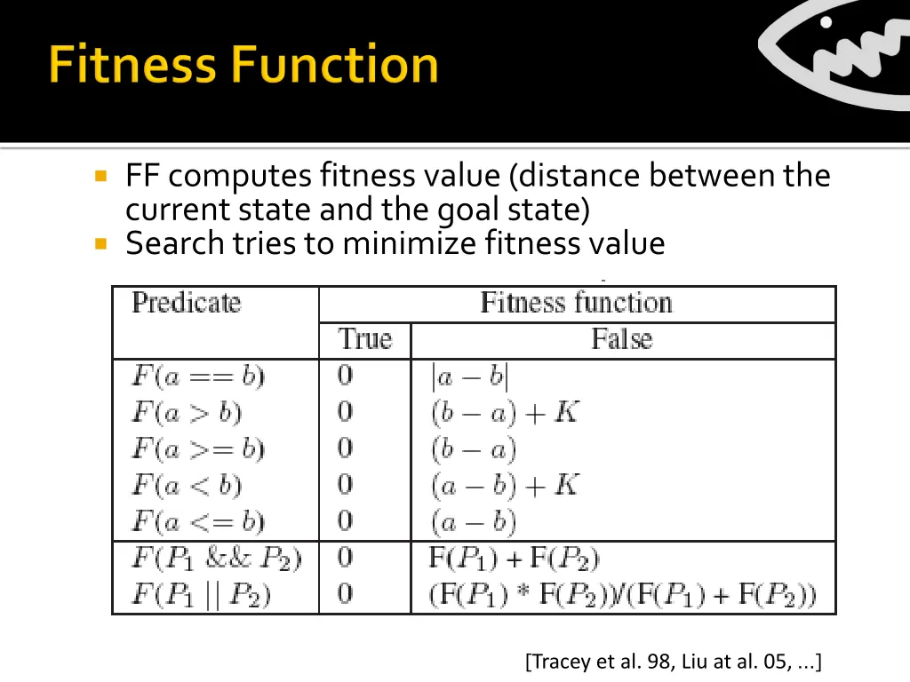 ff computes fitness value distance between