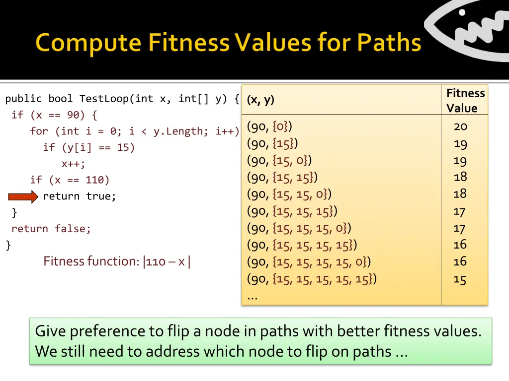 fitness value