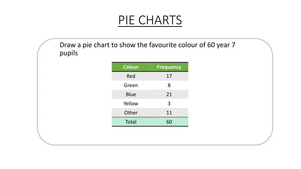 pie charts