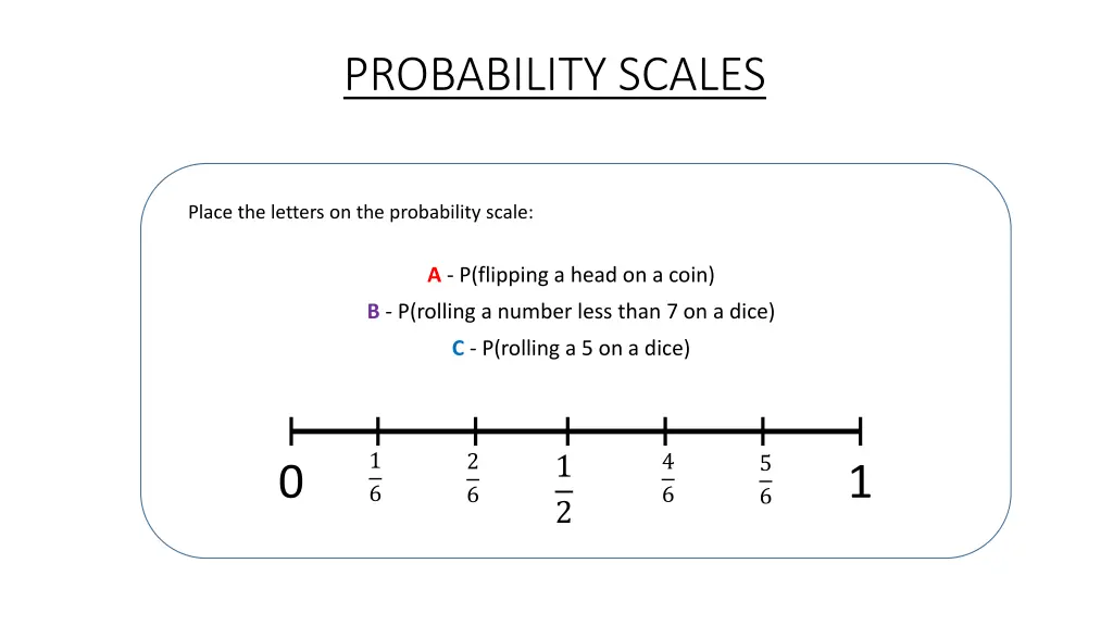 probability scales