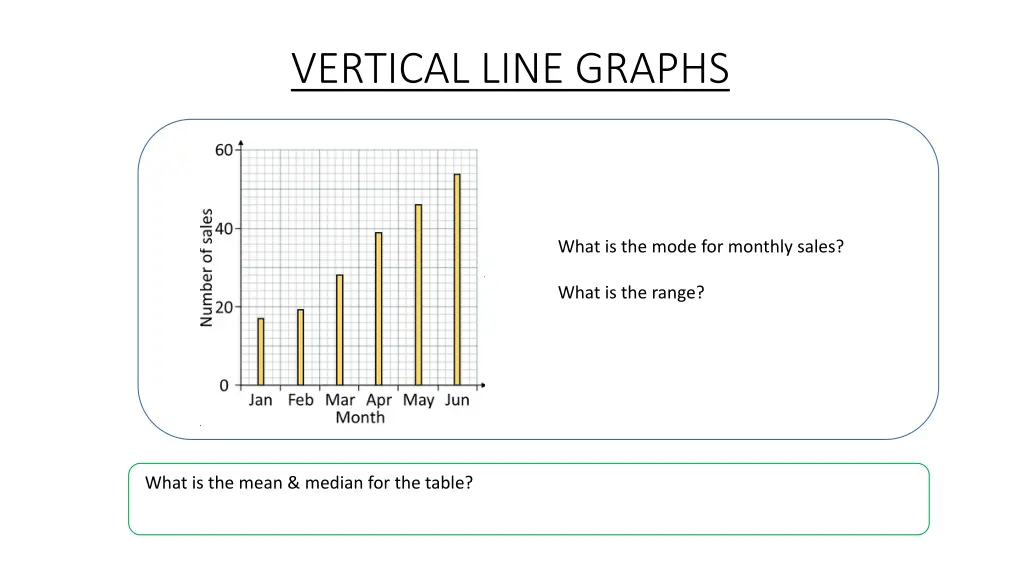 vertical line graphs