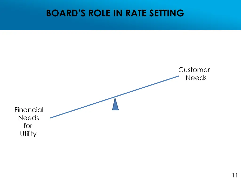 board s role in rate setting 1