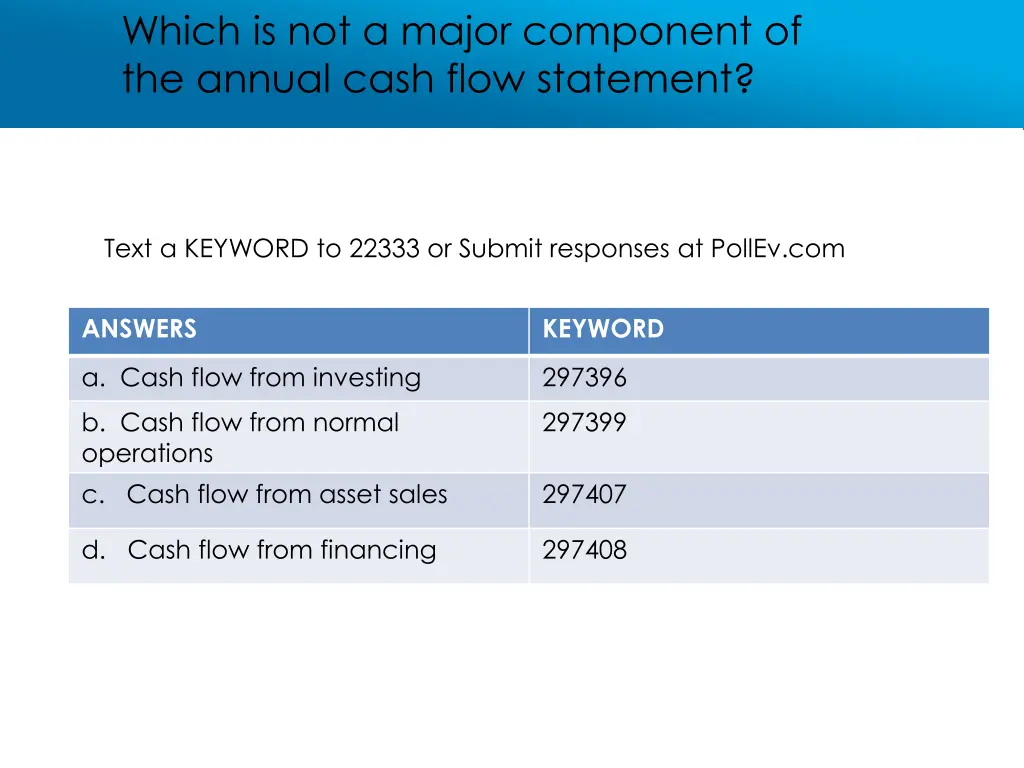 which is not a major component of the annual cash