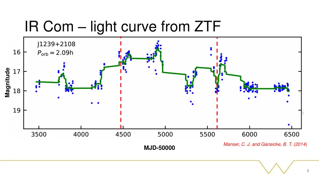 ir com light curve from ztf