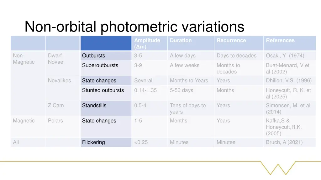 non orbital photometric variations amplitude