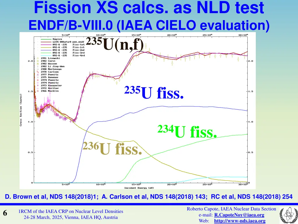 fission xs calcs as nld test endf b viii 0 iaea 1