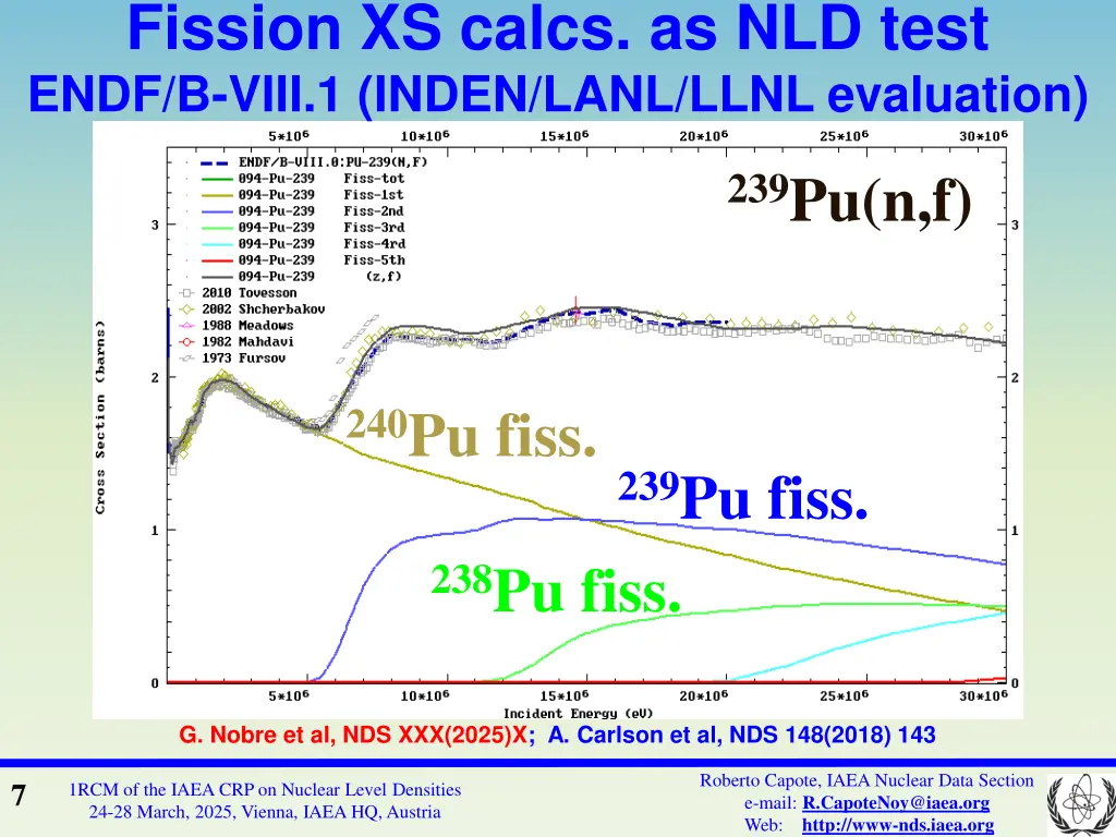 fission xs calcs as nld test endf b viii 1 inden