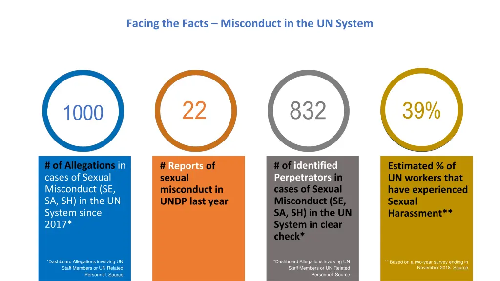 facing the facts misconduct in the un system