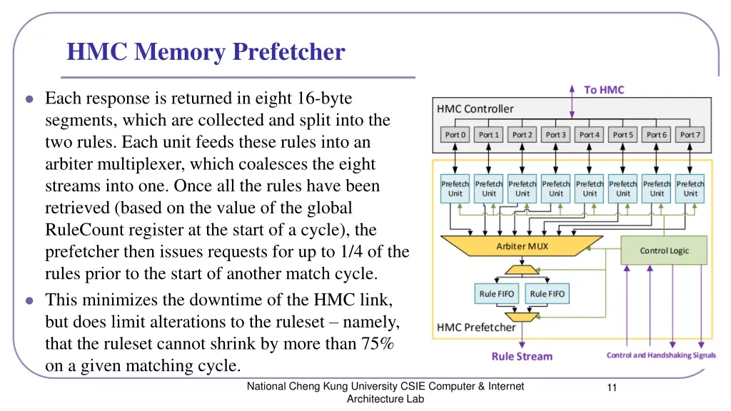 hmc memory prefetcher 1