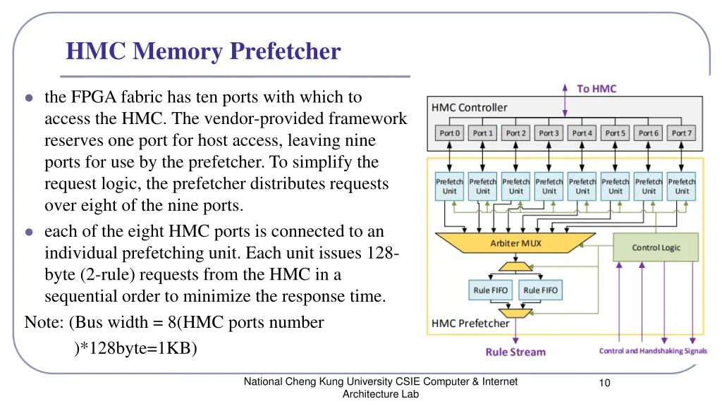 hmc memory prefetcher