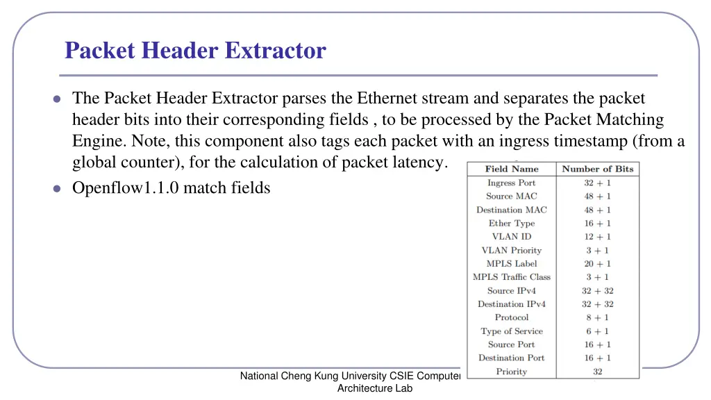 packet header extractor