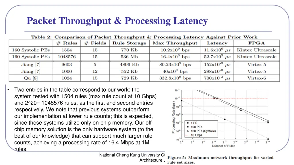 packet throughput processing latency