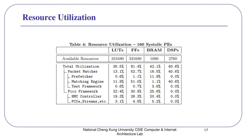 resource utilization