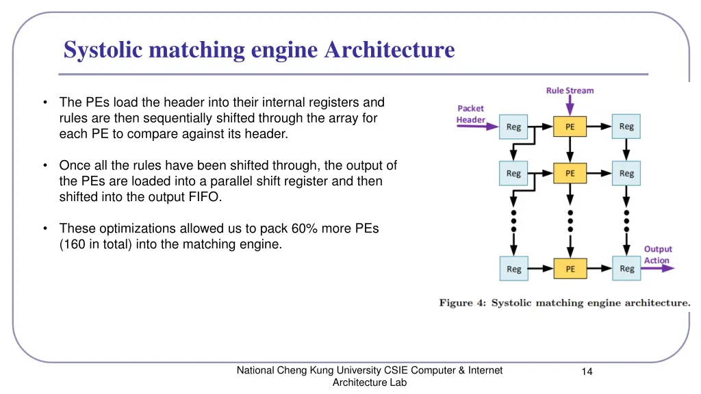 systolic matching engine architecture 1
