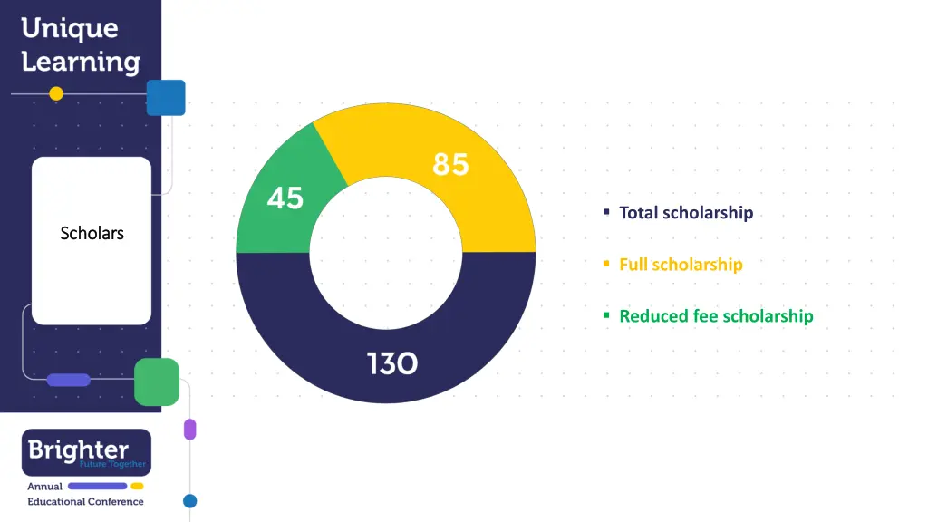 total scholarship