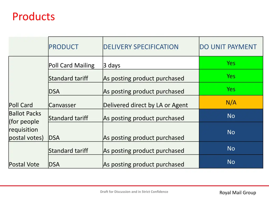 products