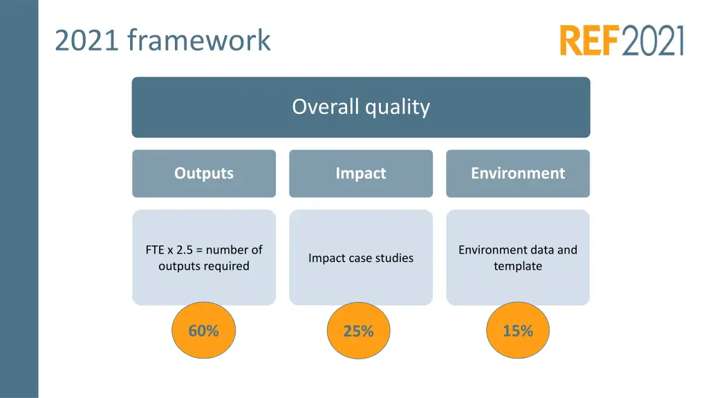 2021 framework