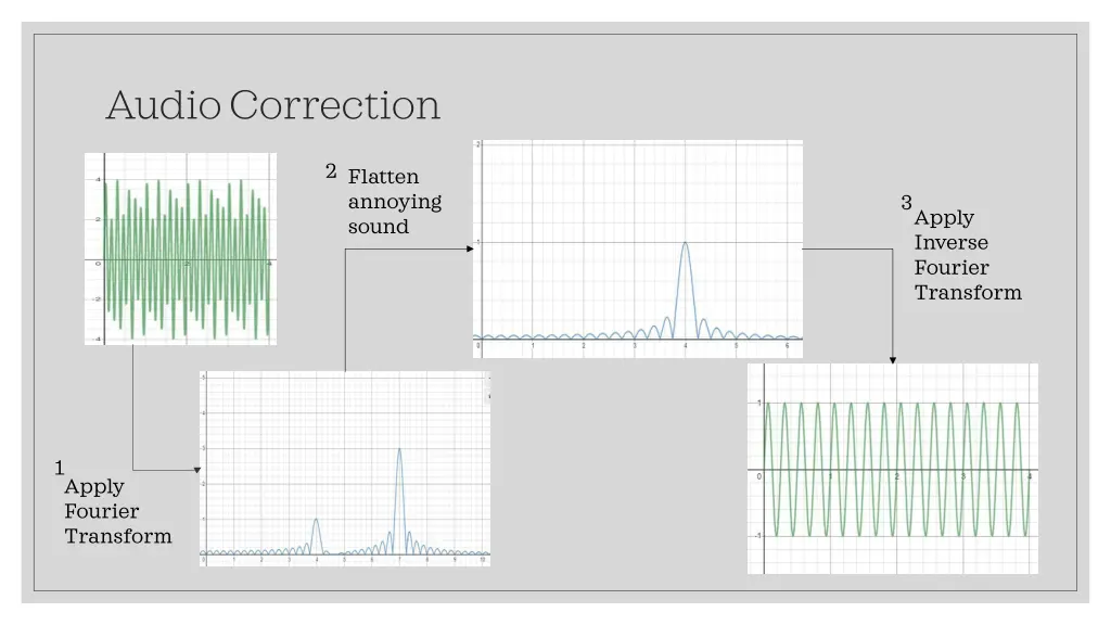 audio correction