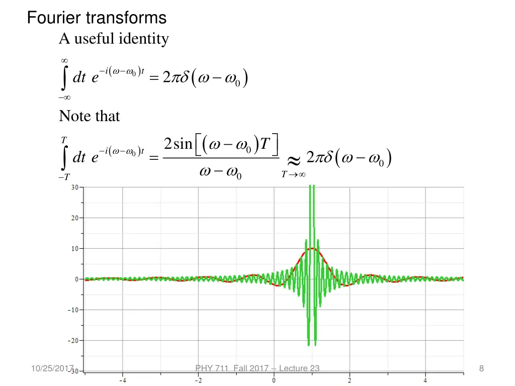 fourier transforms a useful identity