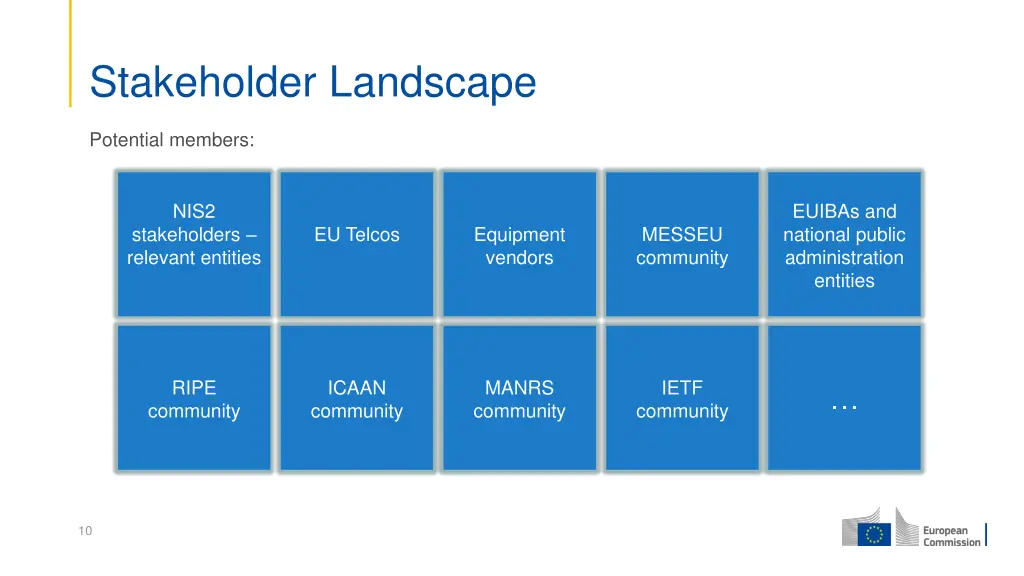 stakeholder landscape