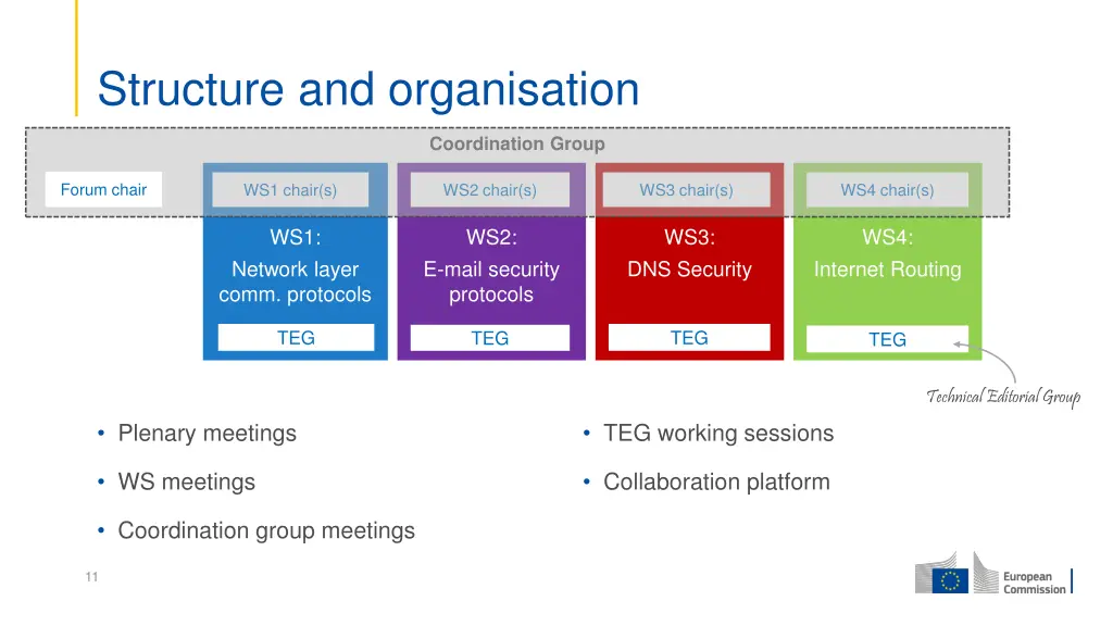 structure and organisation