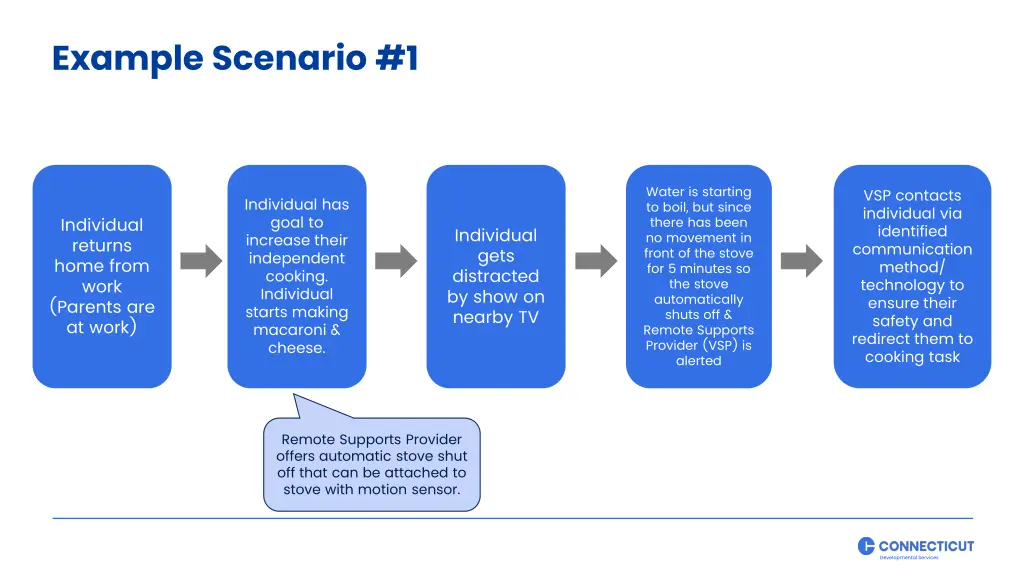 example scenario 1