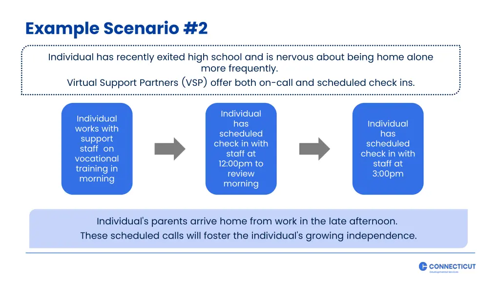 example scenario 2