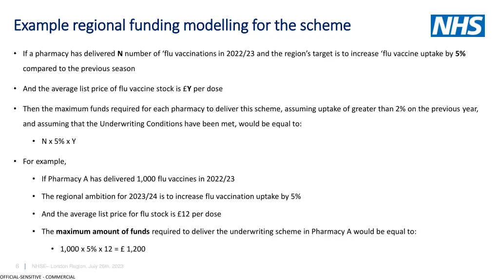 example regional funding modelling for the scheme