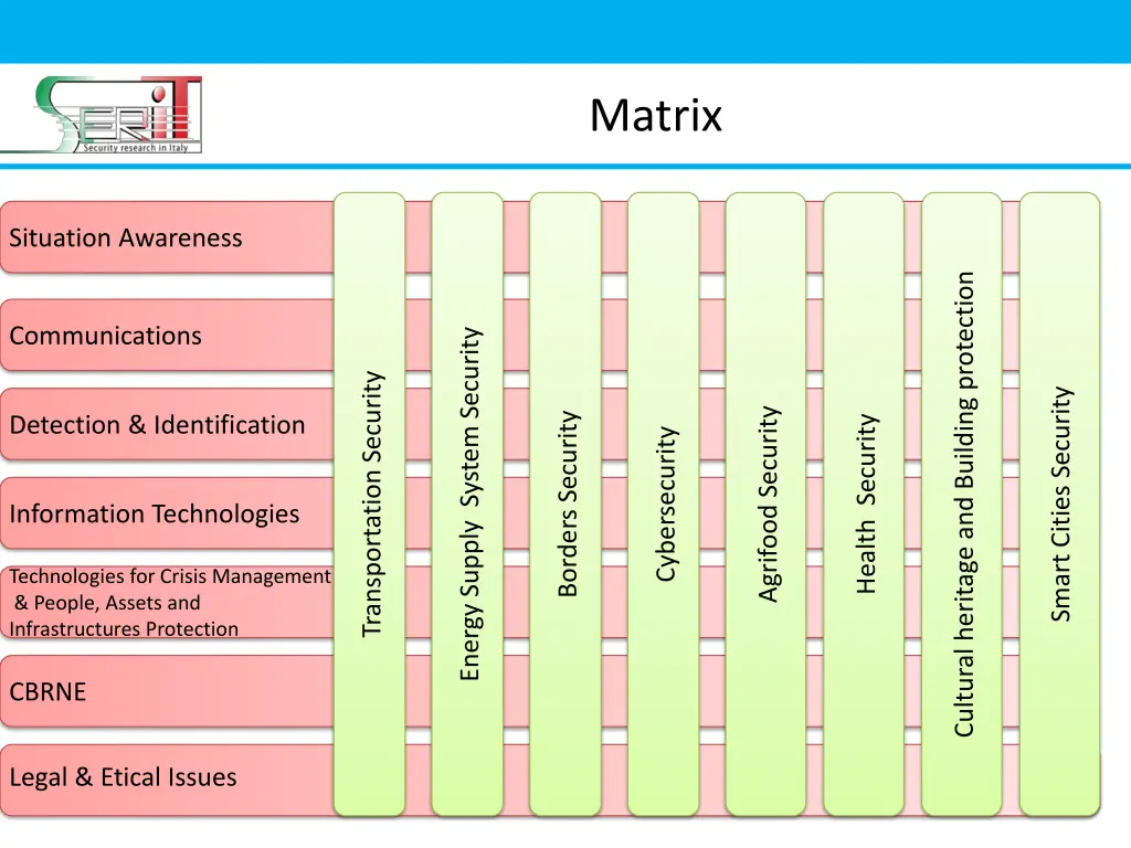 matrix