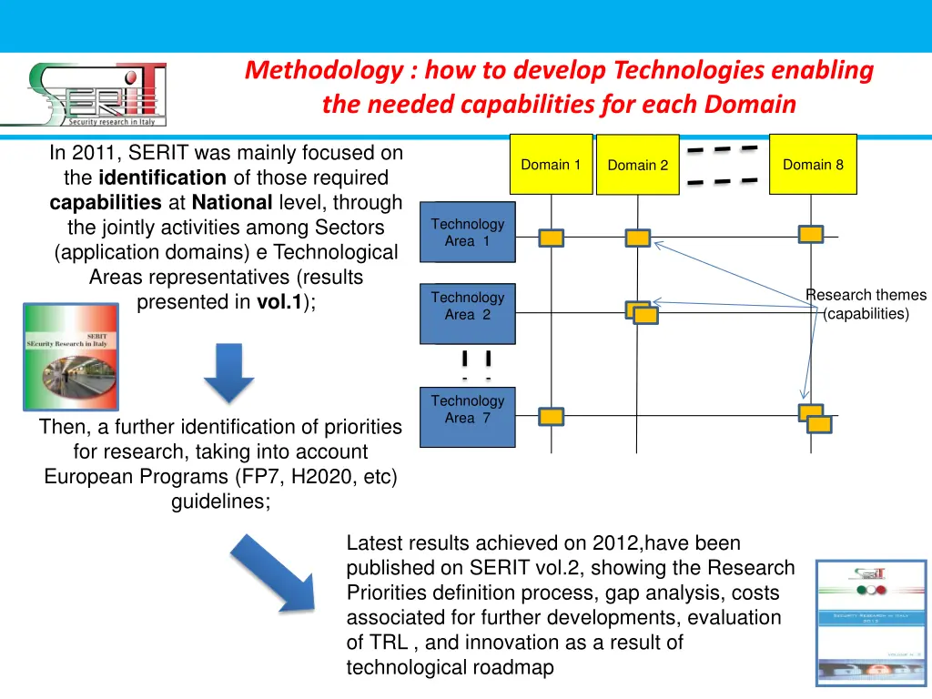 methodology how to develop technologies enabling