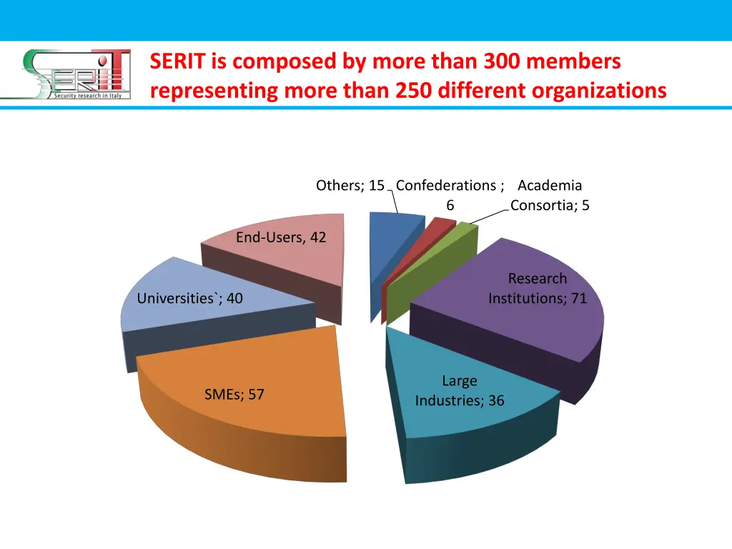 serit is composed by more than 300 members