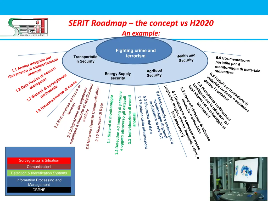 serit roadmap the concept vs h2020 an example