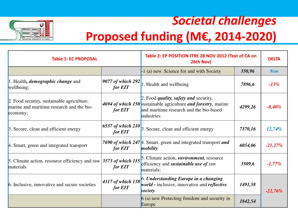 societal challenges