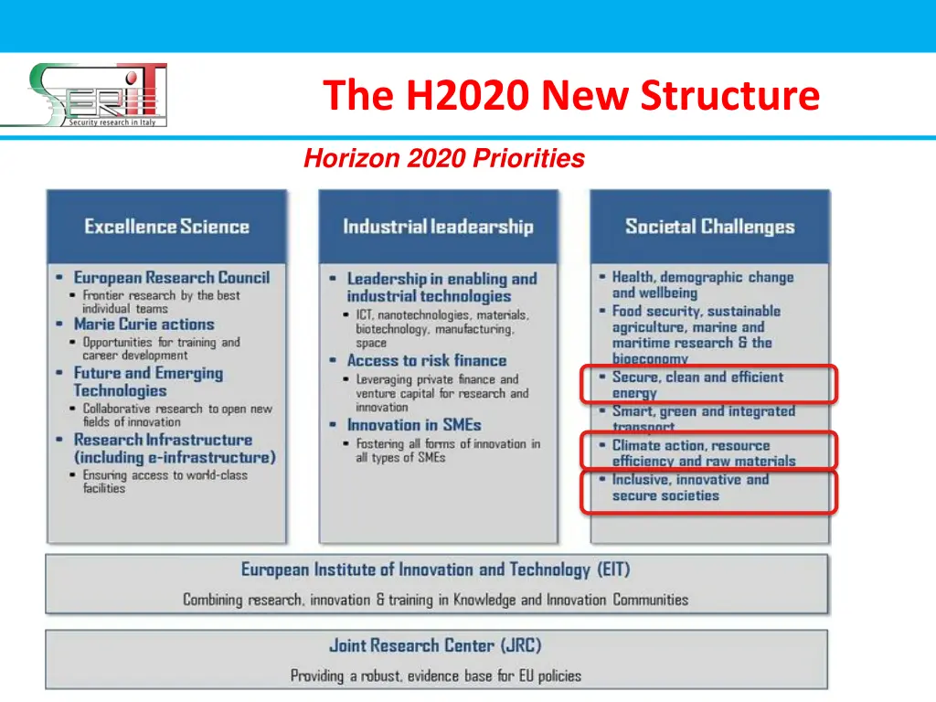 the h2020 new structure