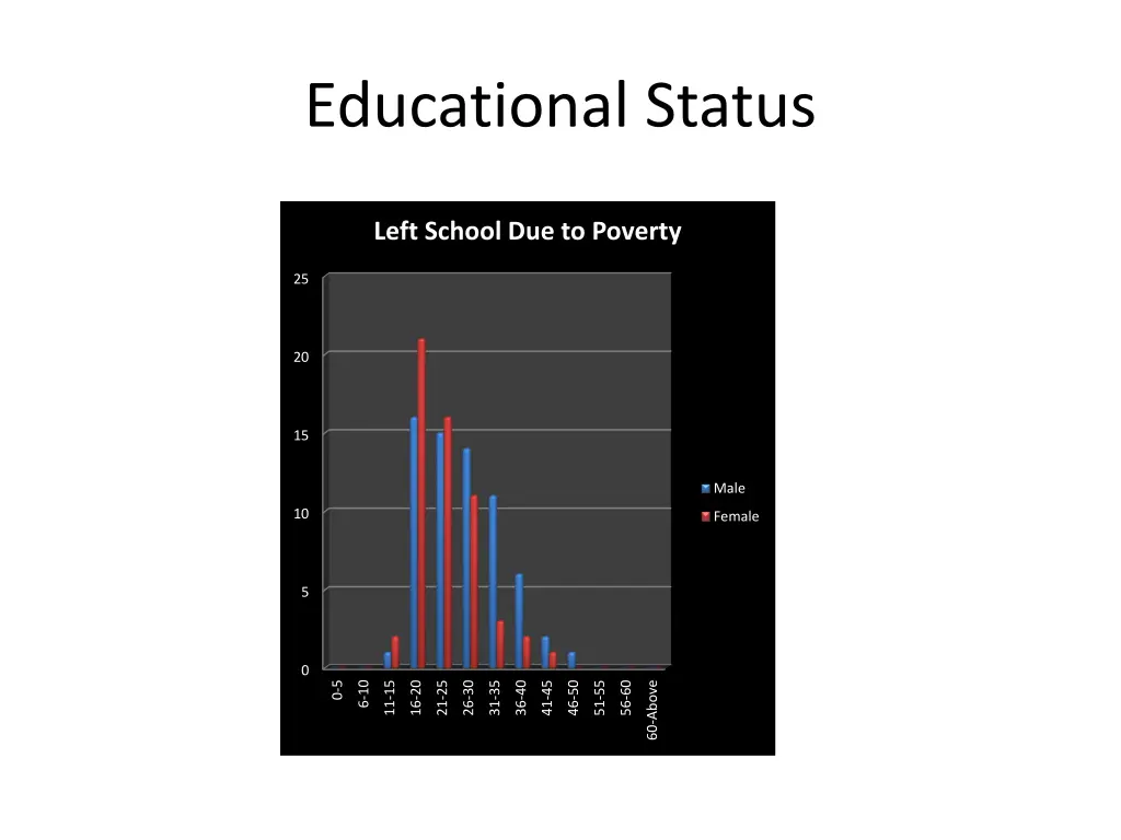 educational status 1
