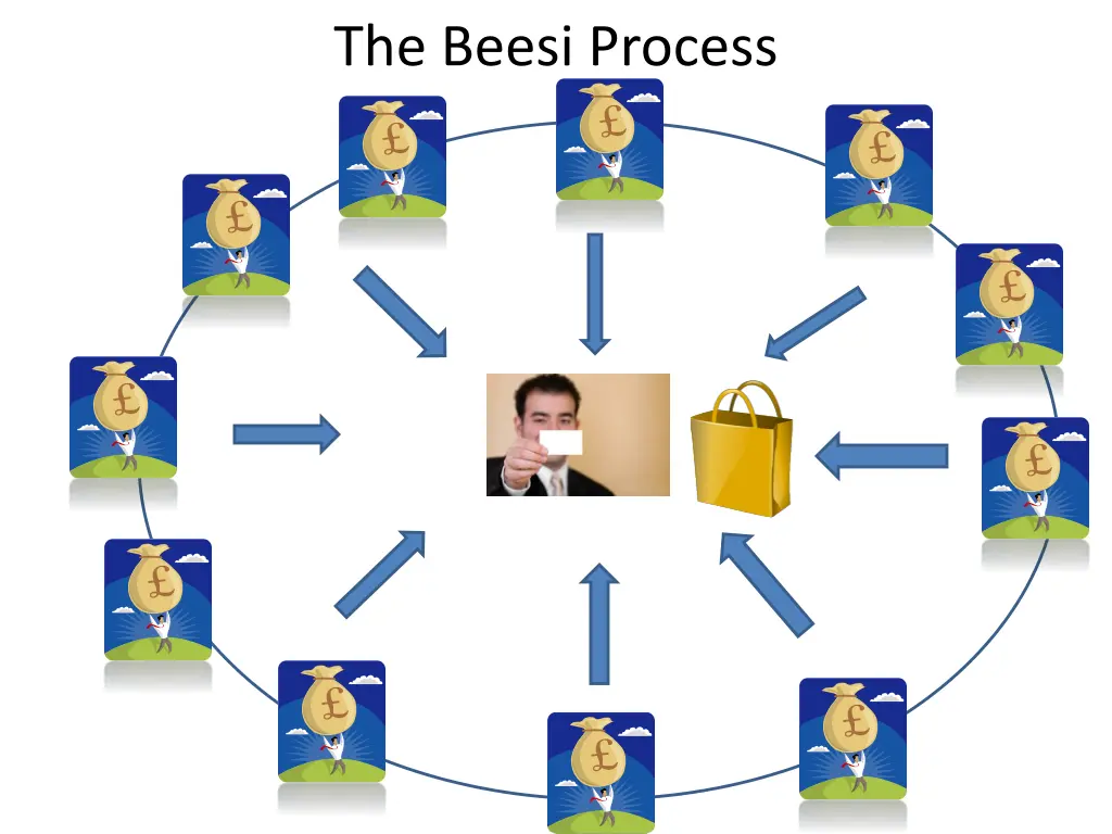 the beesi process