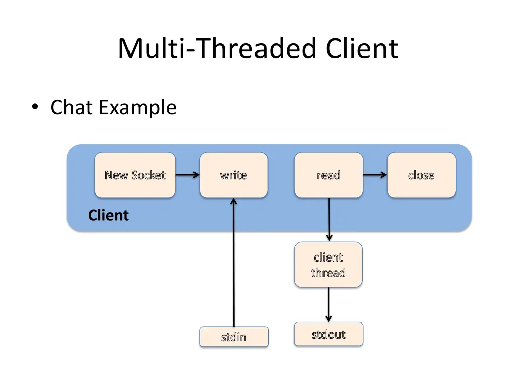 multi threaded client