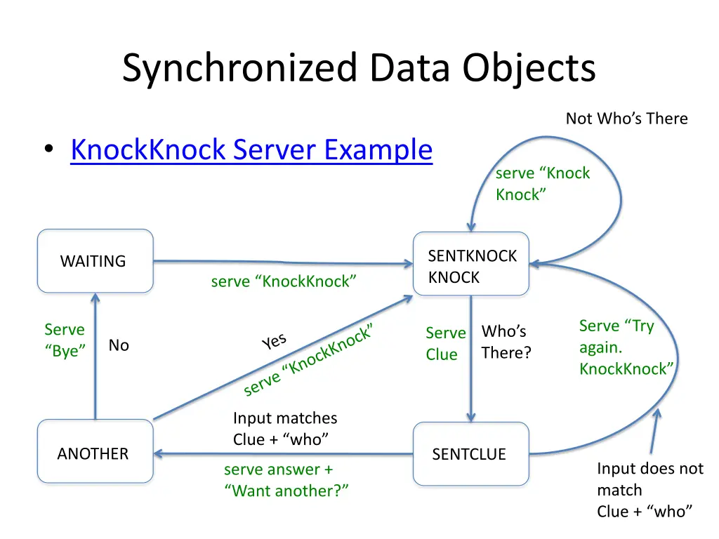 synchronized data objects 1
