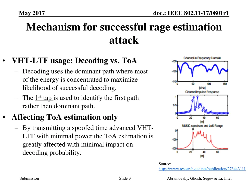 may 2017 mechanism for successful rage estimation