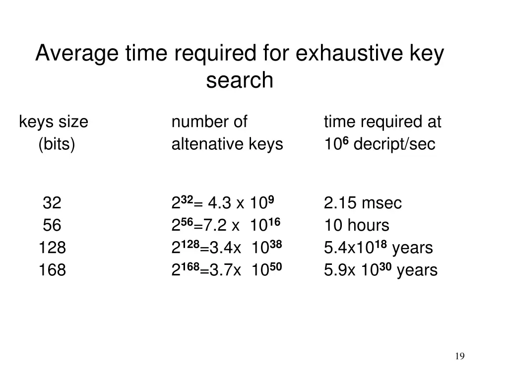 average time required for exhaustive key search