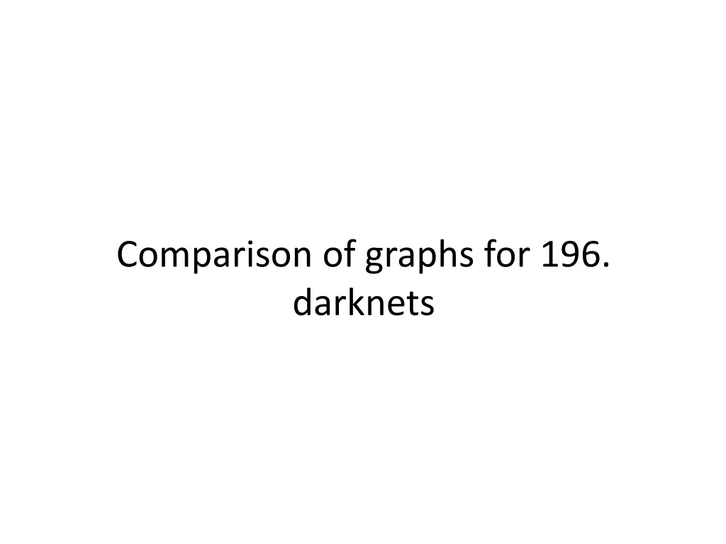 comparison of graphs for 196 darknets