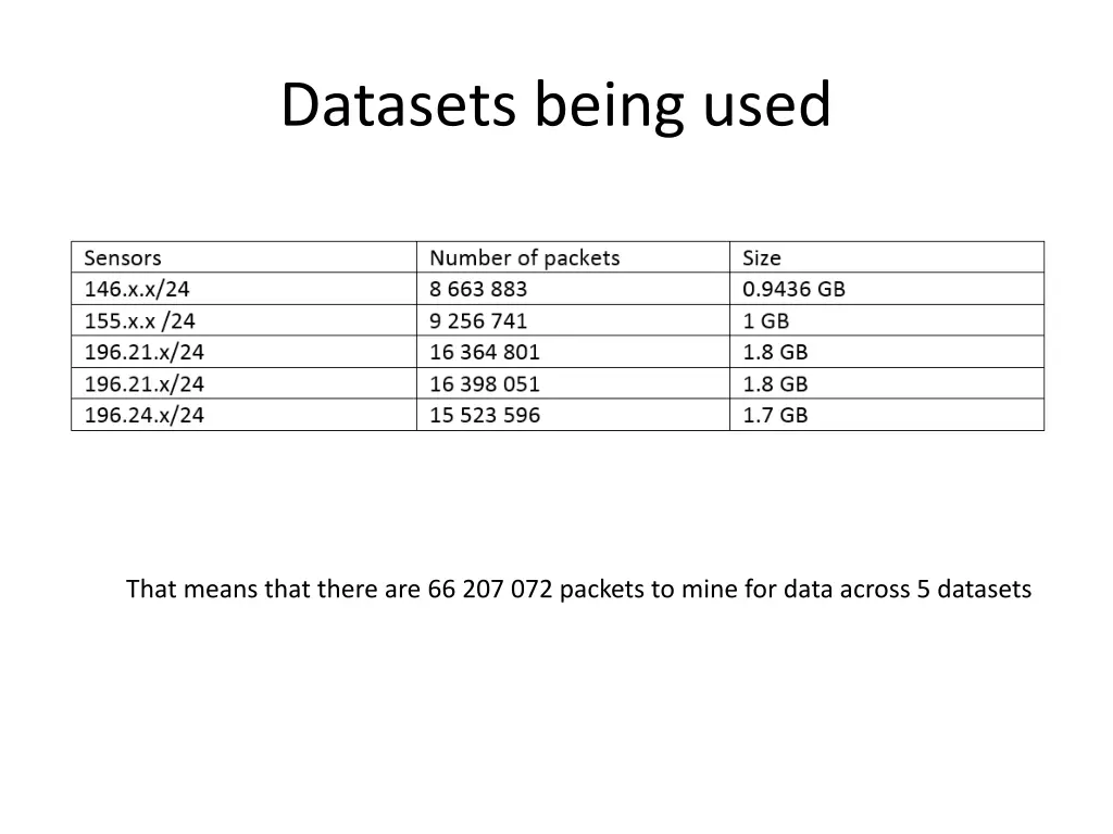 datasets being used
