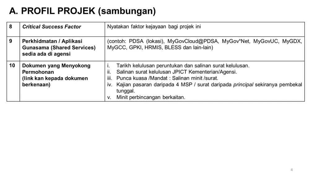 a profil projek sambungan