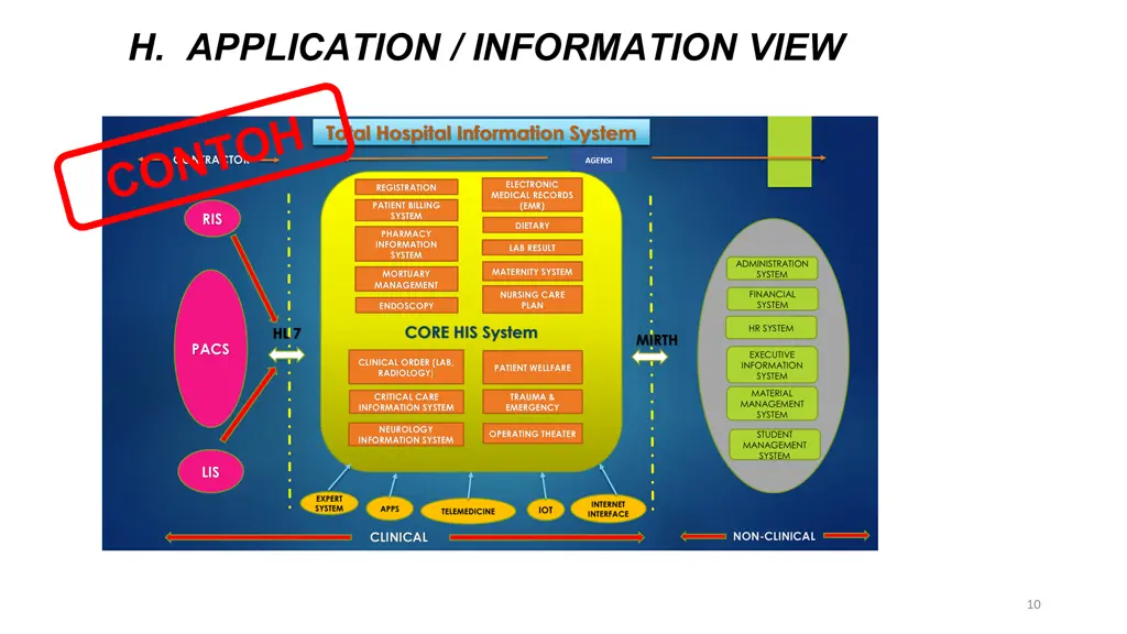 h application information view