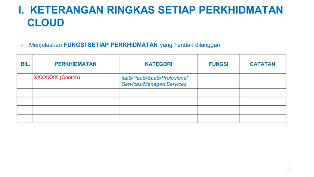 i keterangan ringkas setiap perkhidmatan cloud