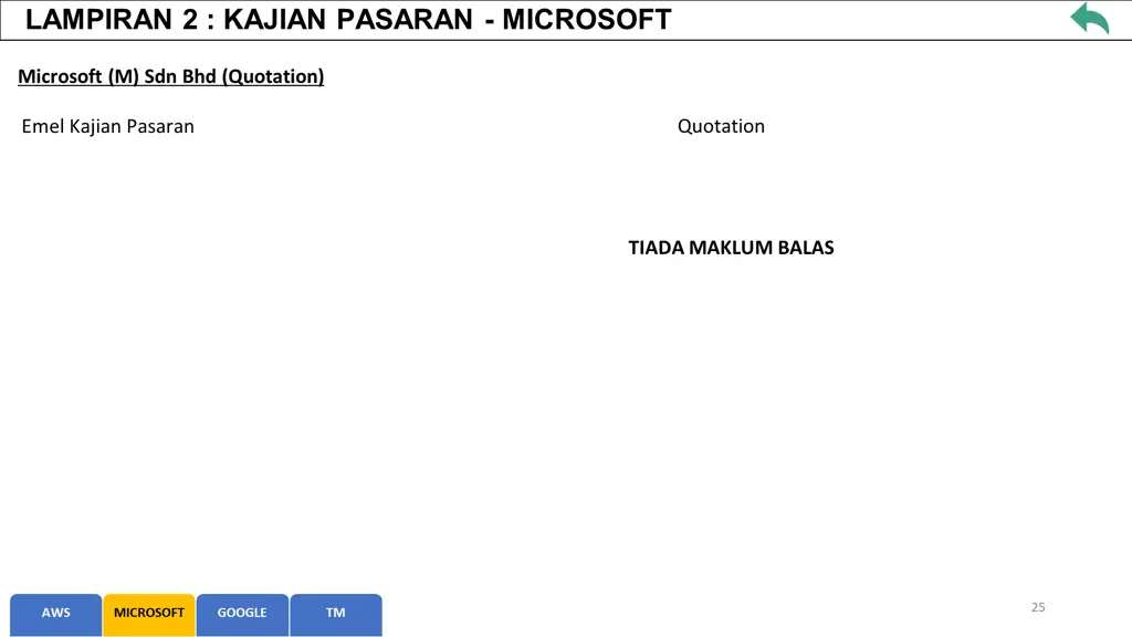 lampiran 2 kajian pasaran microsoft