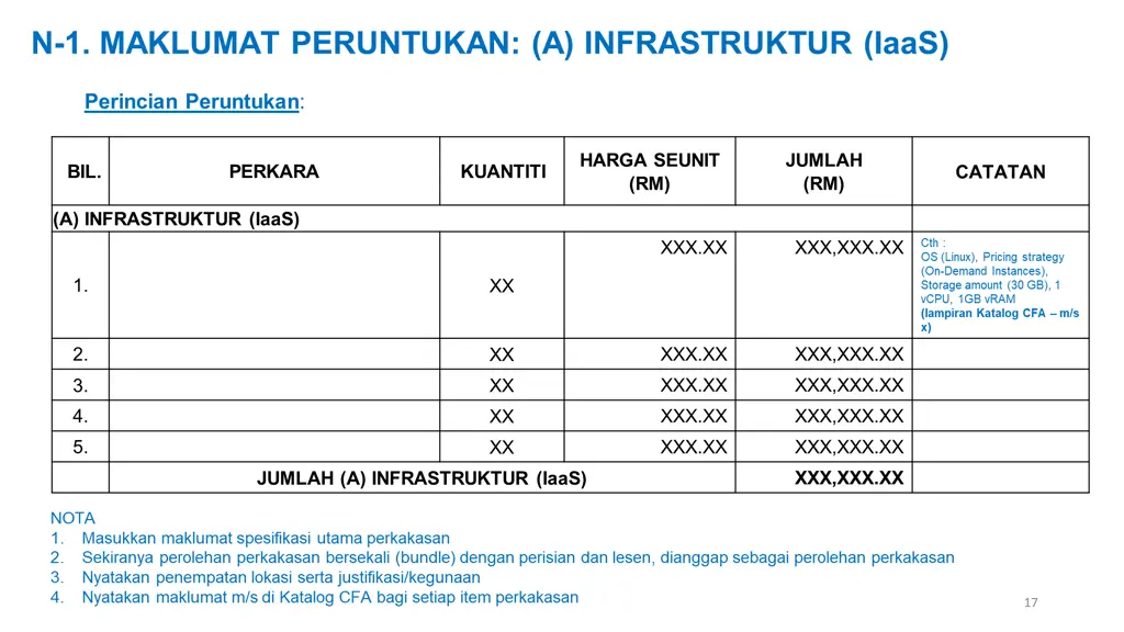 n 1 maklumat peruntukan a infrastruktur iaas